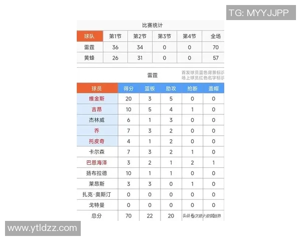 2014年NBA季后赛雷霆与快船对决数据分析与比赛回顾