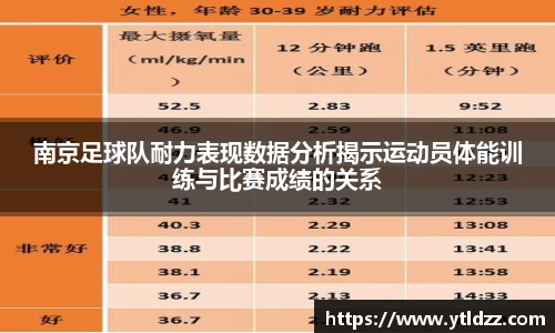 南京足球队耐力表现数据分析揭示运动员体能训练与比赛成绩的关系