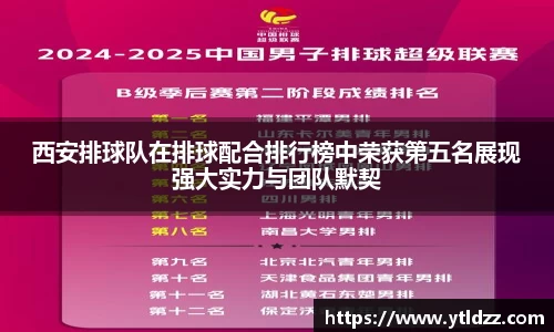 西安排球队在排球配合排行榜中荣获第五名展现强大实力与团队默契